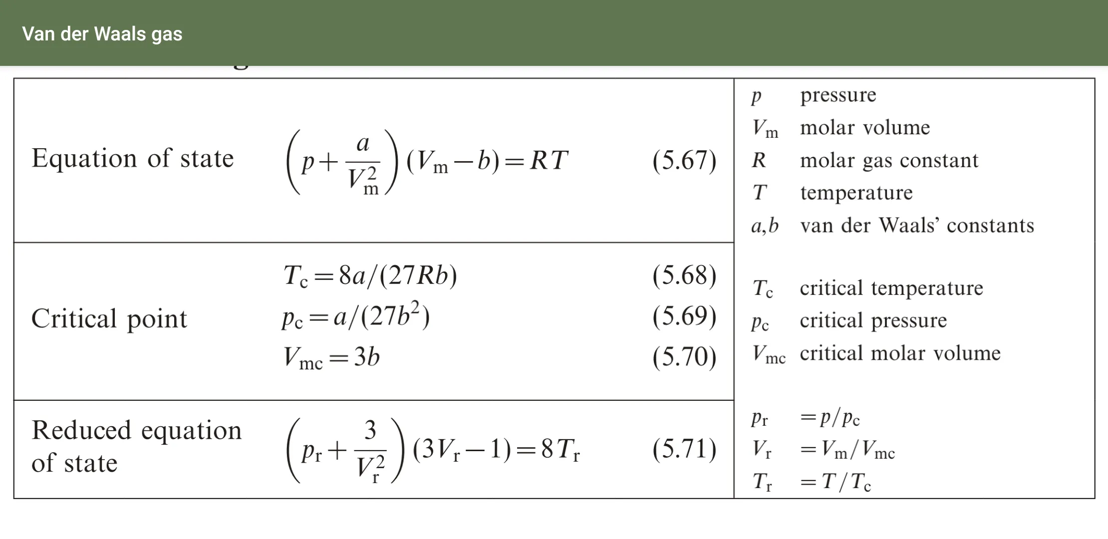 Math Physics formulas 2023 | Indus Appstore | Screenshot