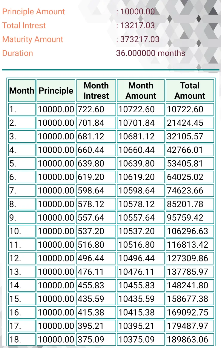 Financial Calculator-Converter | Indus Appstore | Screenshot