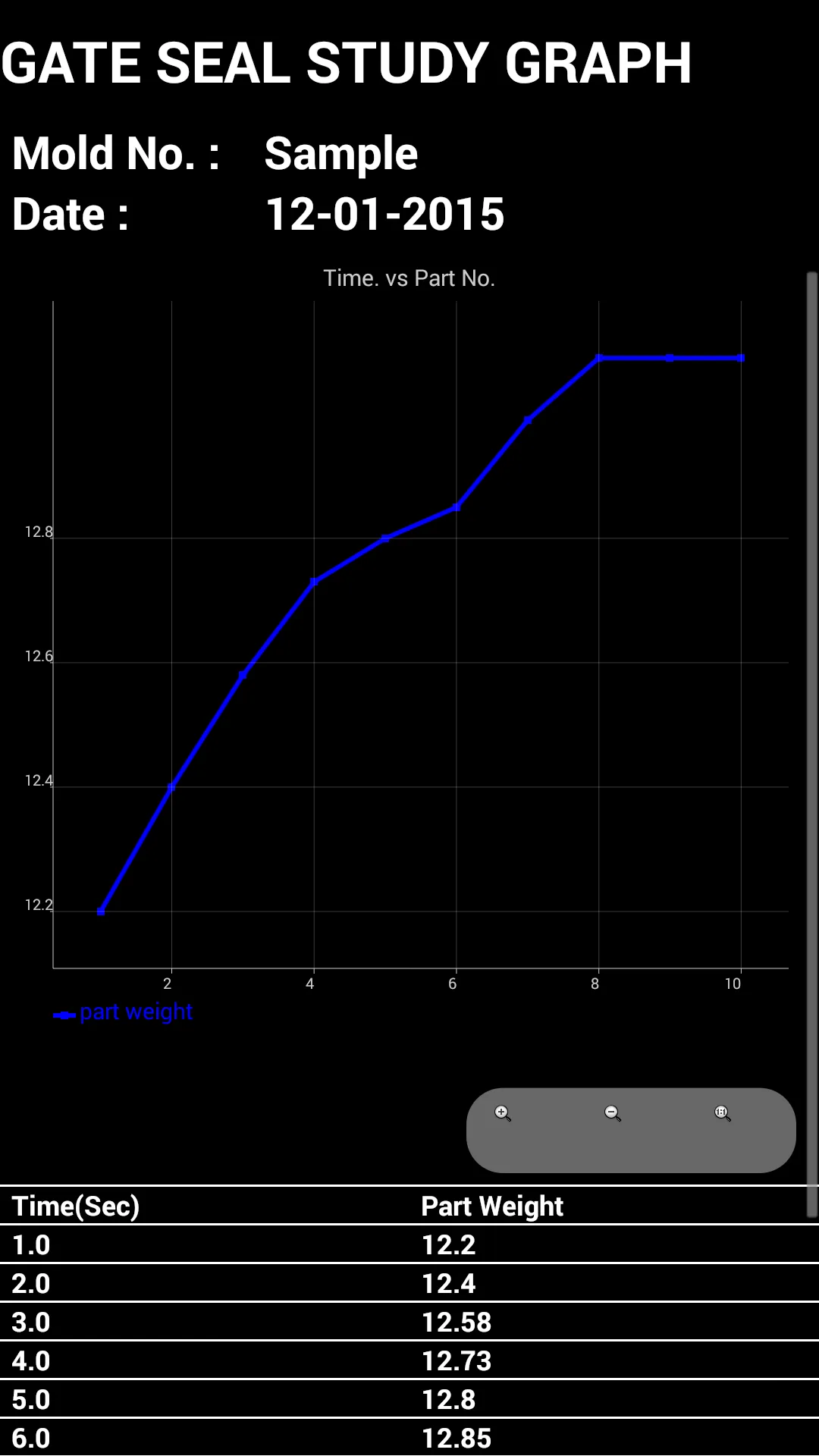 Scientific Molding | Indus Appstore | Screenshot