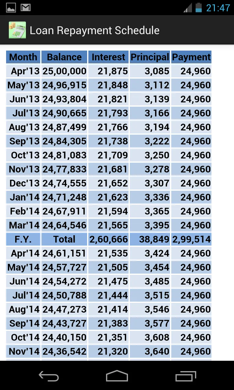 Financial Calculator | Indus Appstore | Screenshot