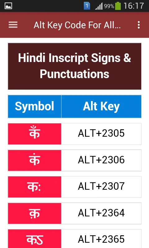 Alt Key Code For All Typing | Indus Appstore | Screenshot