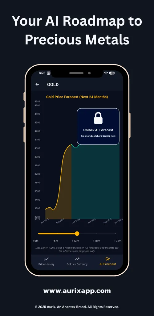 Aurix | Indus Appstore | Screenshot