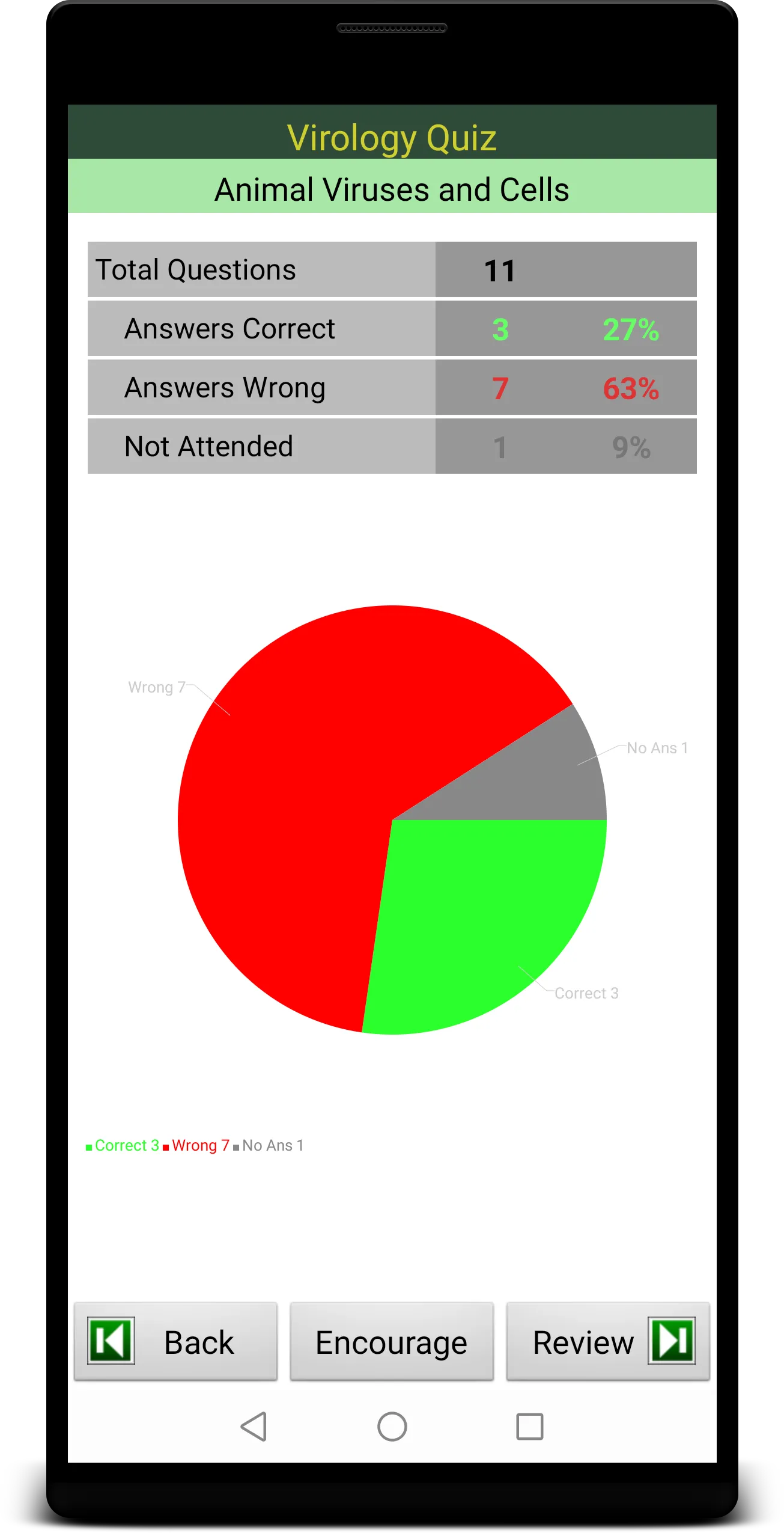 Virology Quiz | Indus Appstore | Screenshot