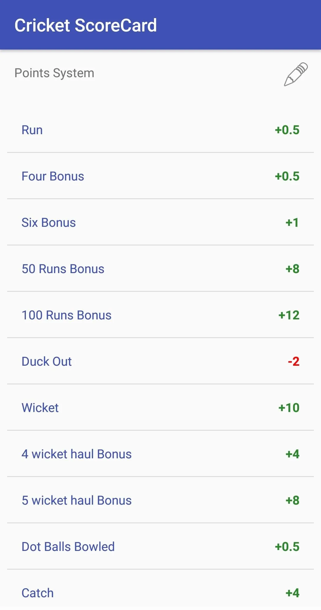 Cricket Scorecard | Indus Appstore | Screenshot