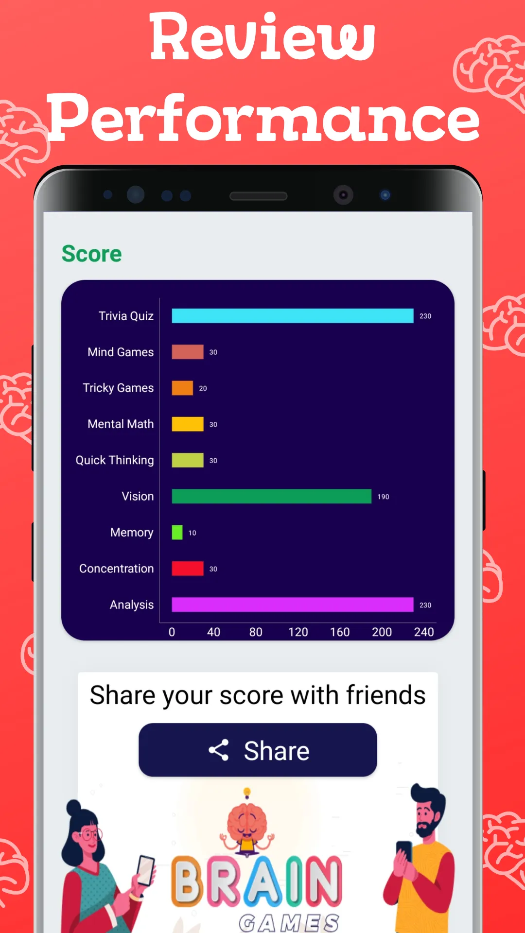 Brainy Games - Logical IQ Test | Indus Appstore | Screenshot