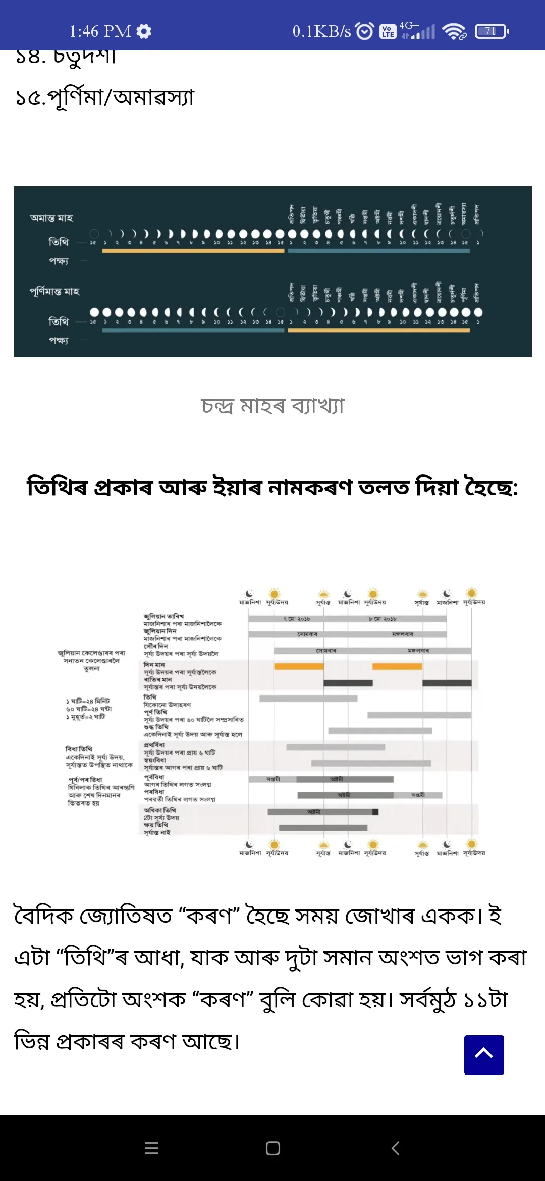 Assamese Panjika | Indus Appstore | Screenshot