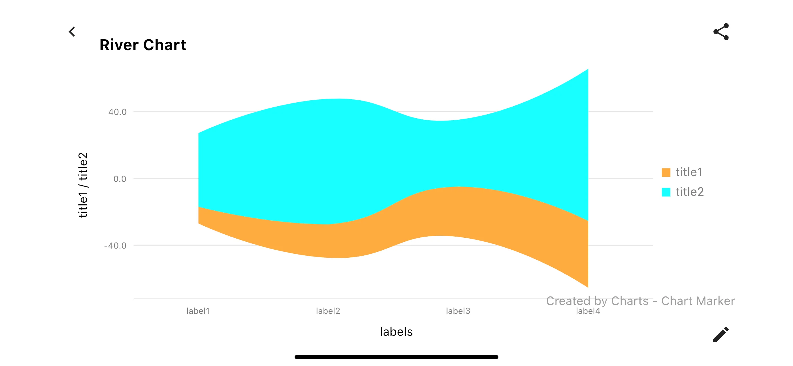 Charts - Chart Maker | Indus Appstore | Screenshot