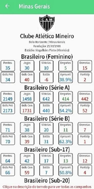 Ranking do Futebol | Indus Appstore | Screenshot