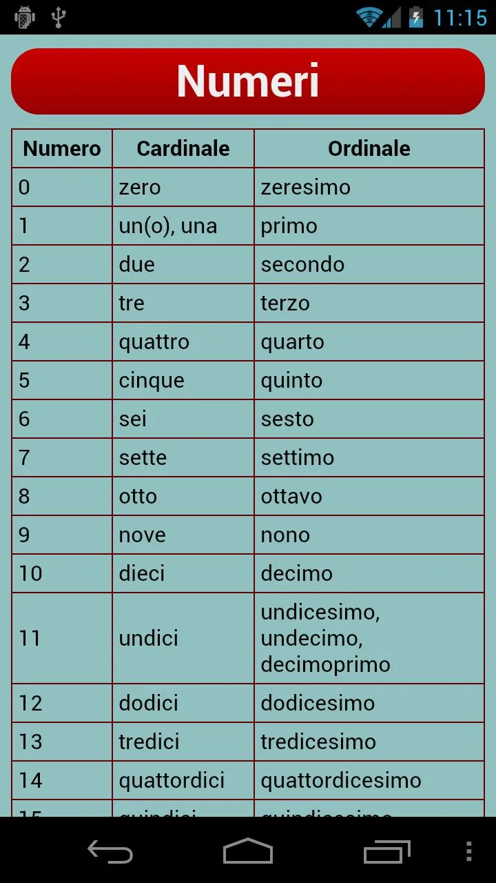 Italian Verbs | Indus Appstore | Screenshot