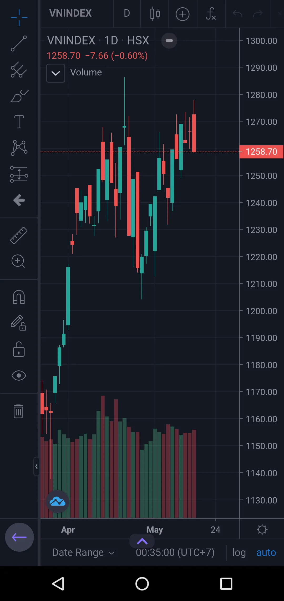 Fialda - Stocks, Finance, Inve | Indus Appstore | Screenshot