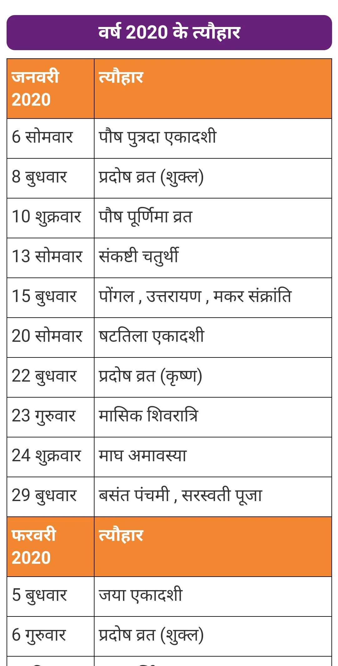 Panchang, Hindu Calendar | Indus Appstore | Screenshot