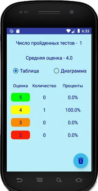 Общевоинские Уставы (тесты) | Indus Appstore | Screenshot