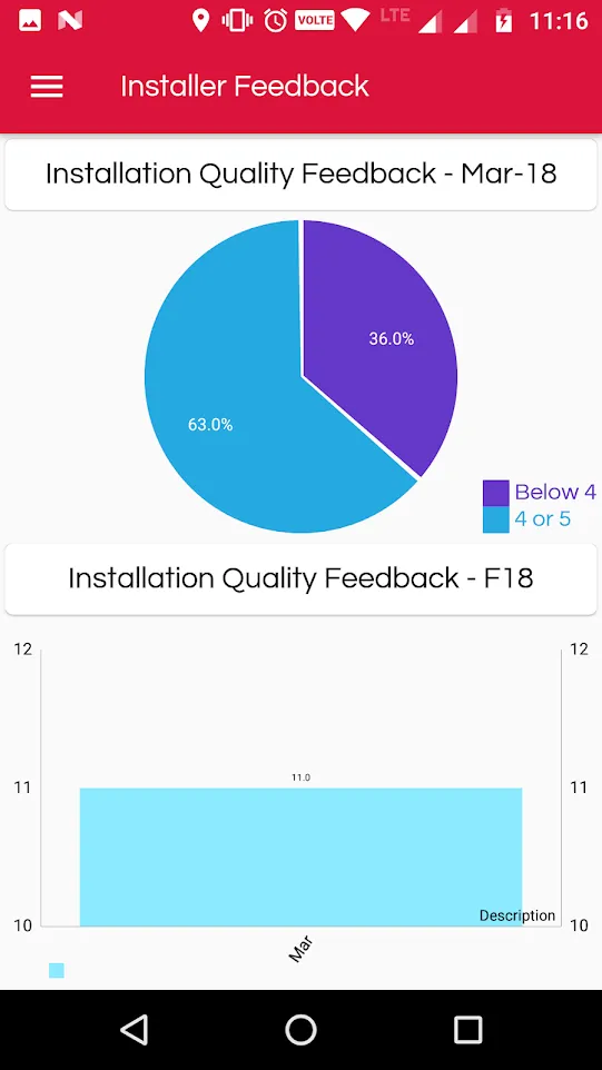 Installation 2.O | Indus Appstore | Screenshot