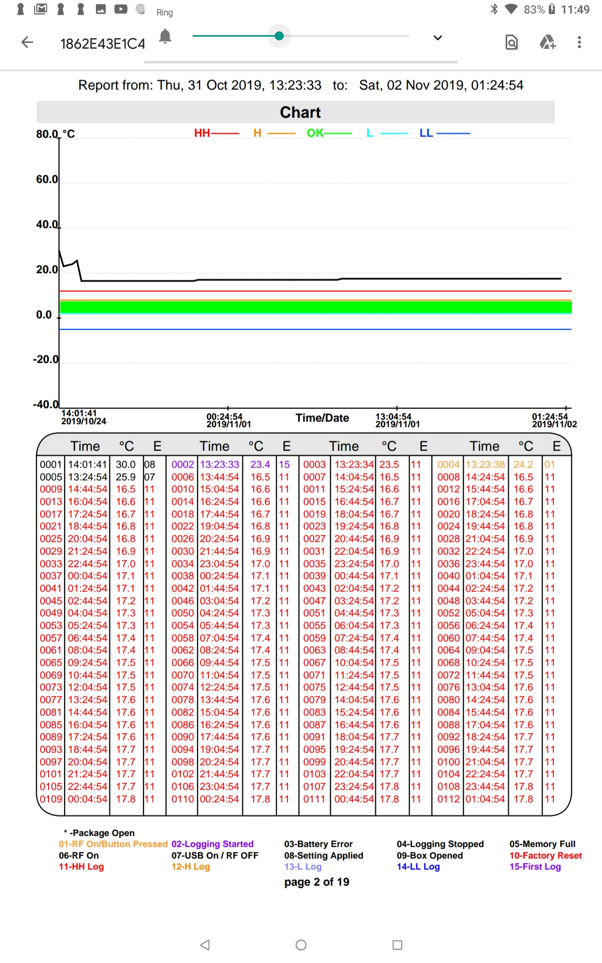 Cryopak Contact-less Logger (C | Indus Appstore | Screenshot