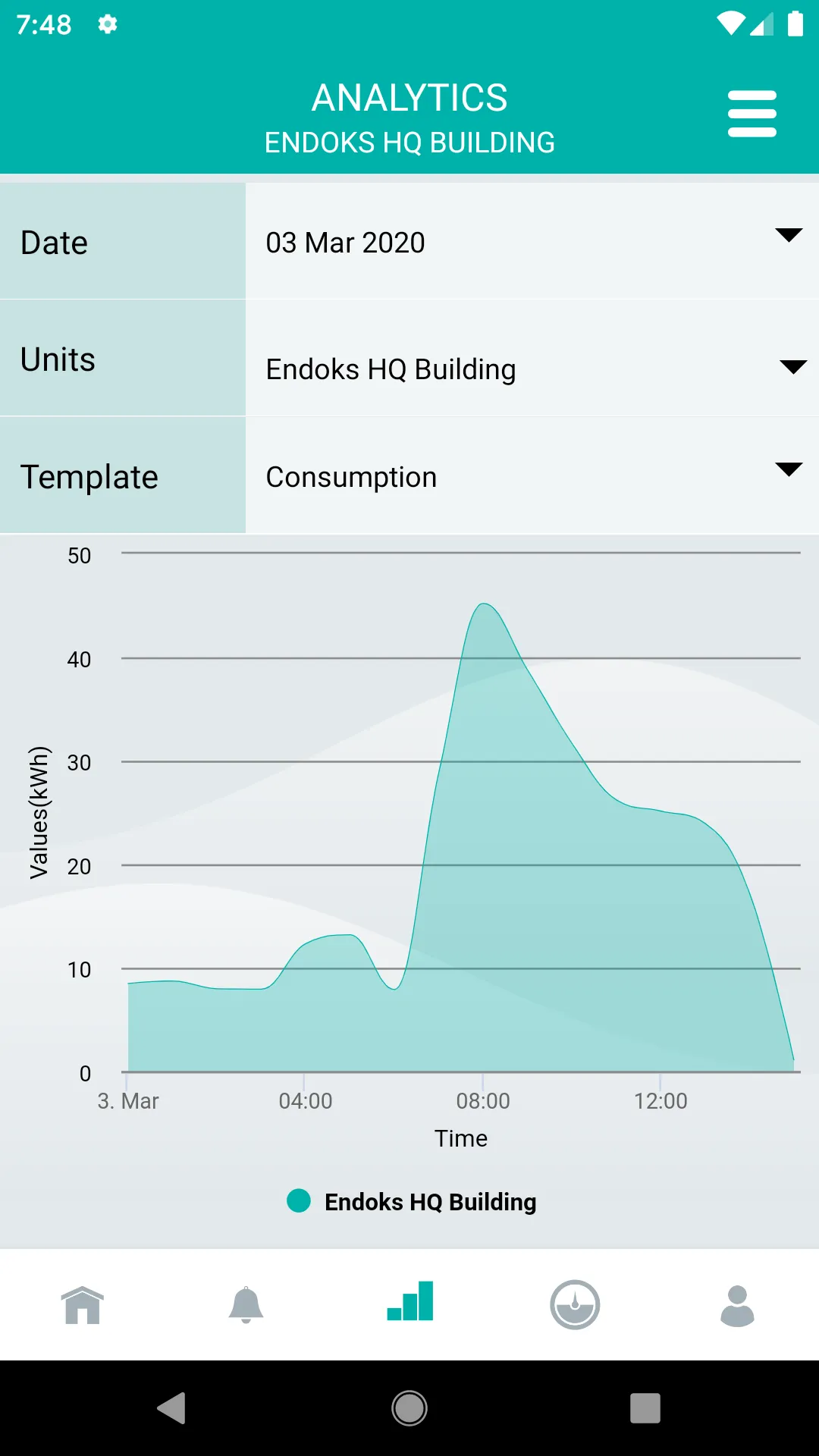 inavitas Business | Indus Appstore | Screenshot