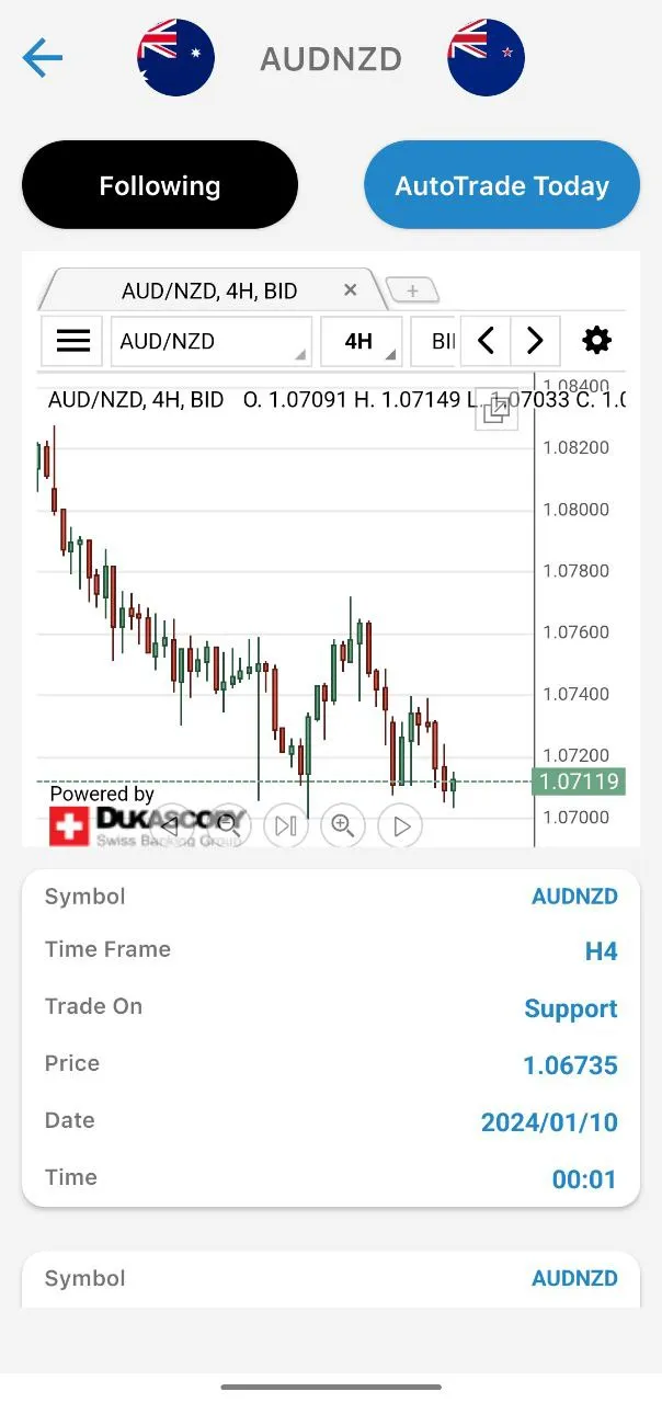 Support & Resistance | Indus Appstore | Screenshot