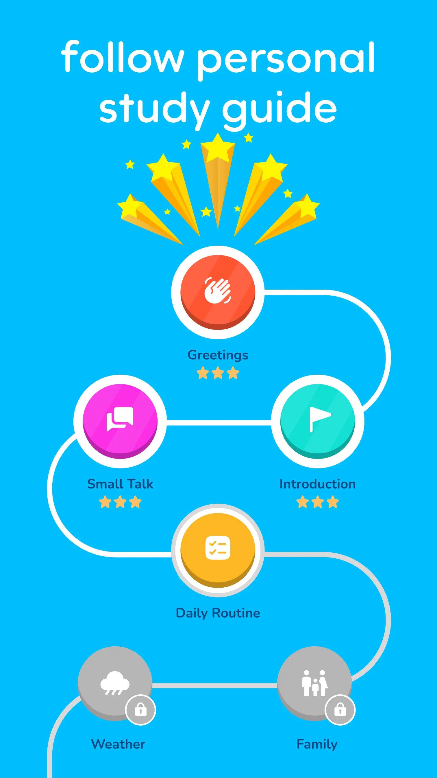 Learn English, Spanish: Learna | Indus Appstore | Screenshot