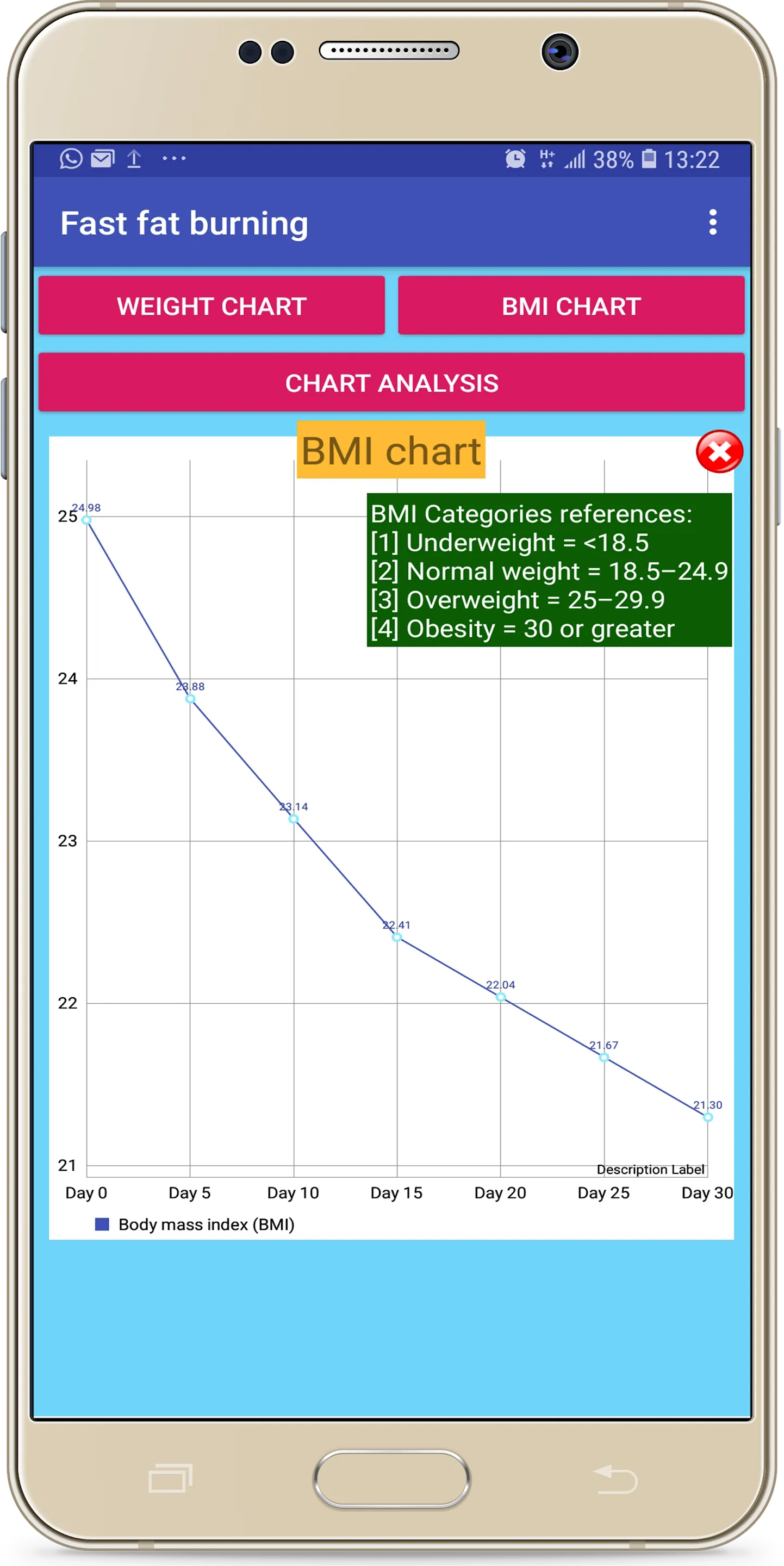 Fast Fat Burning Diet Plan | Indus Appstore | Screenshot