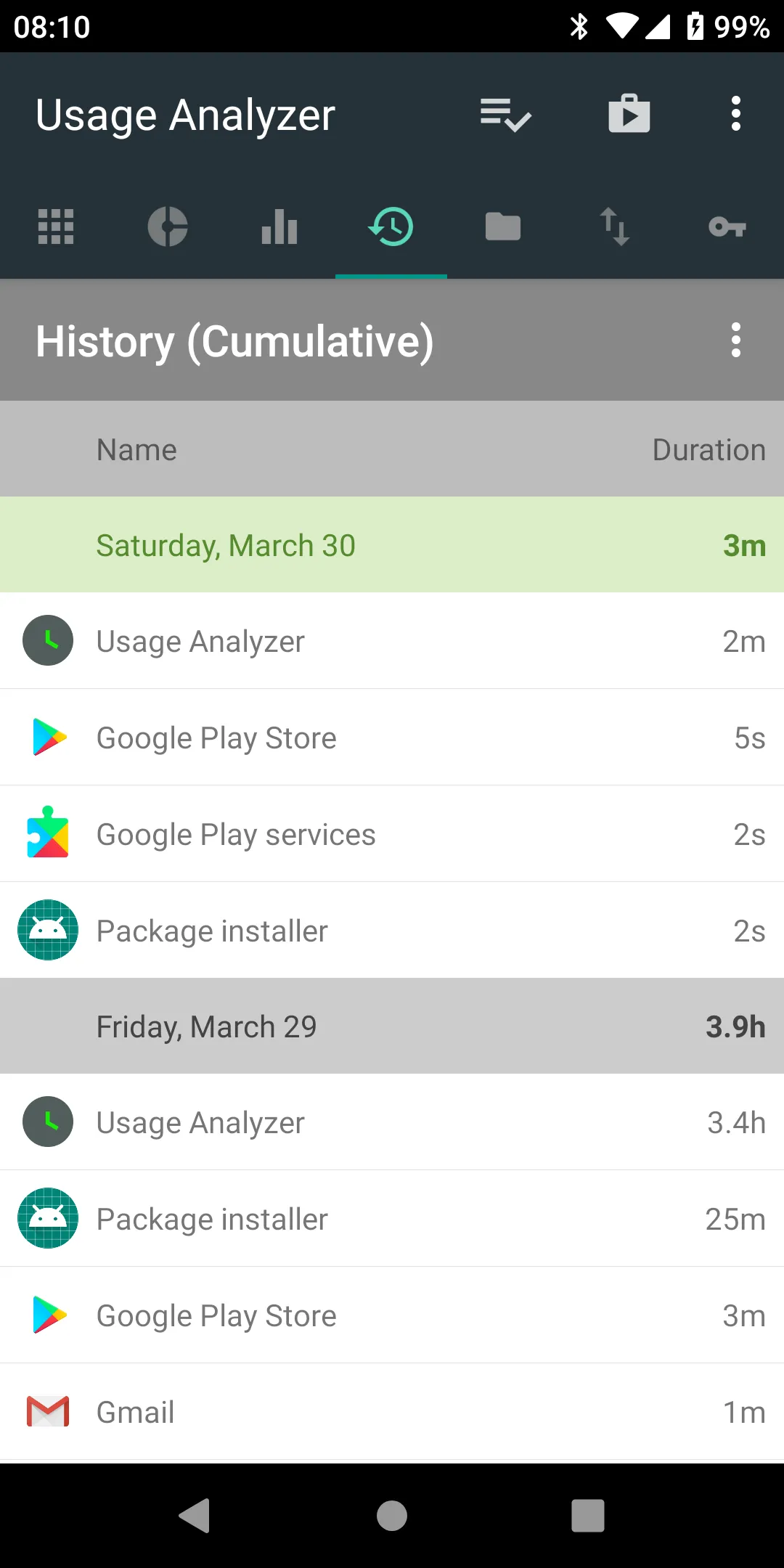 Usage Analyzer: apps usage | Indus Appstore | Screenshot