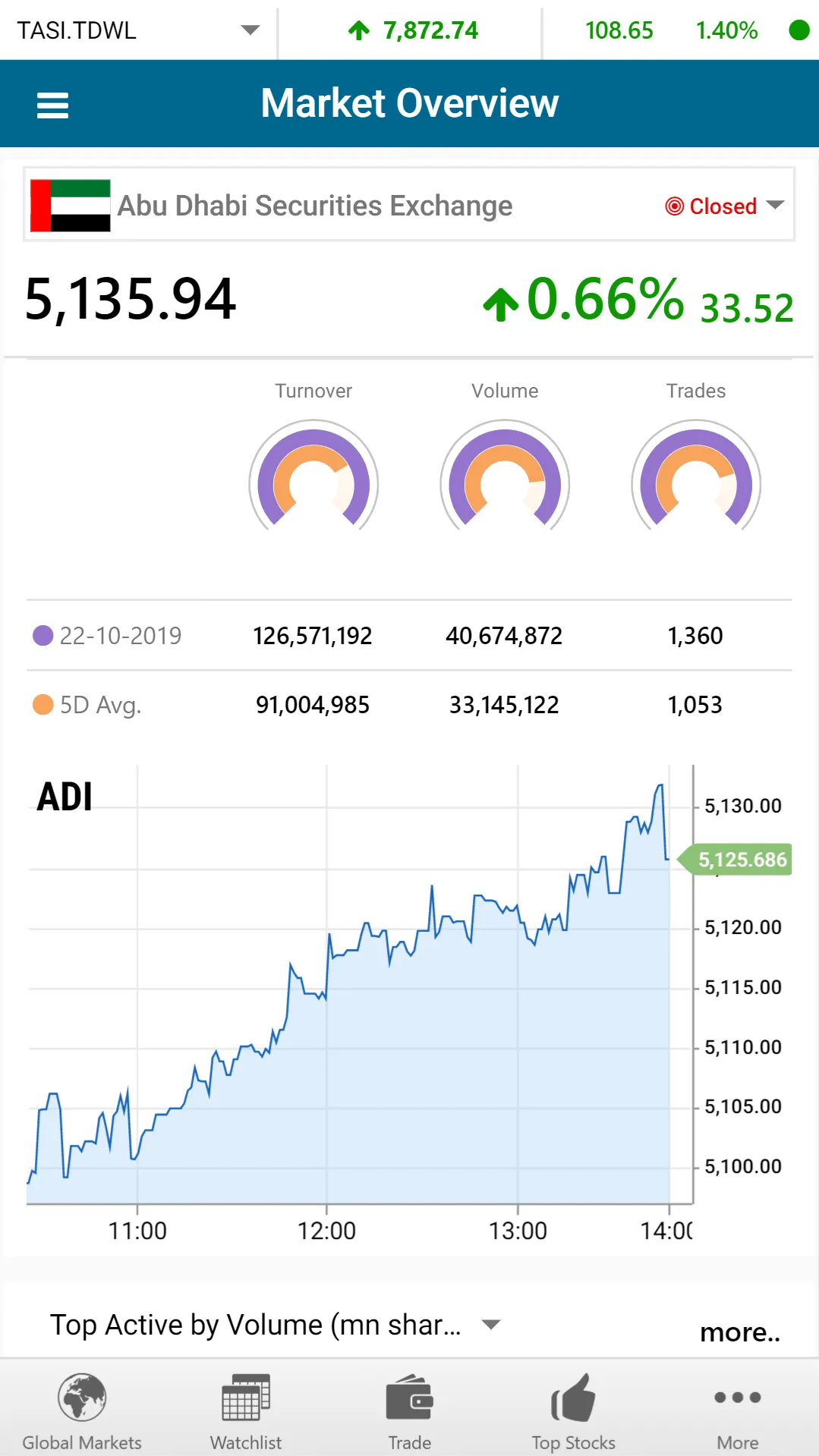 AUB Trader | Indus Appstore | Screenshot