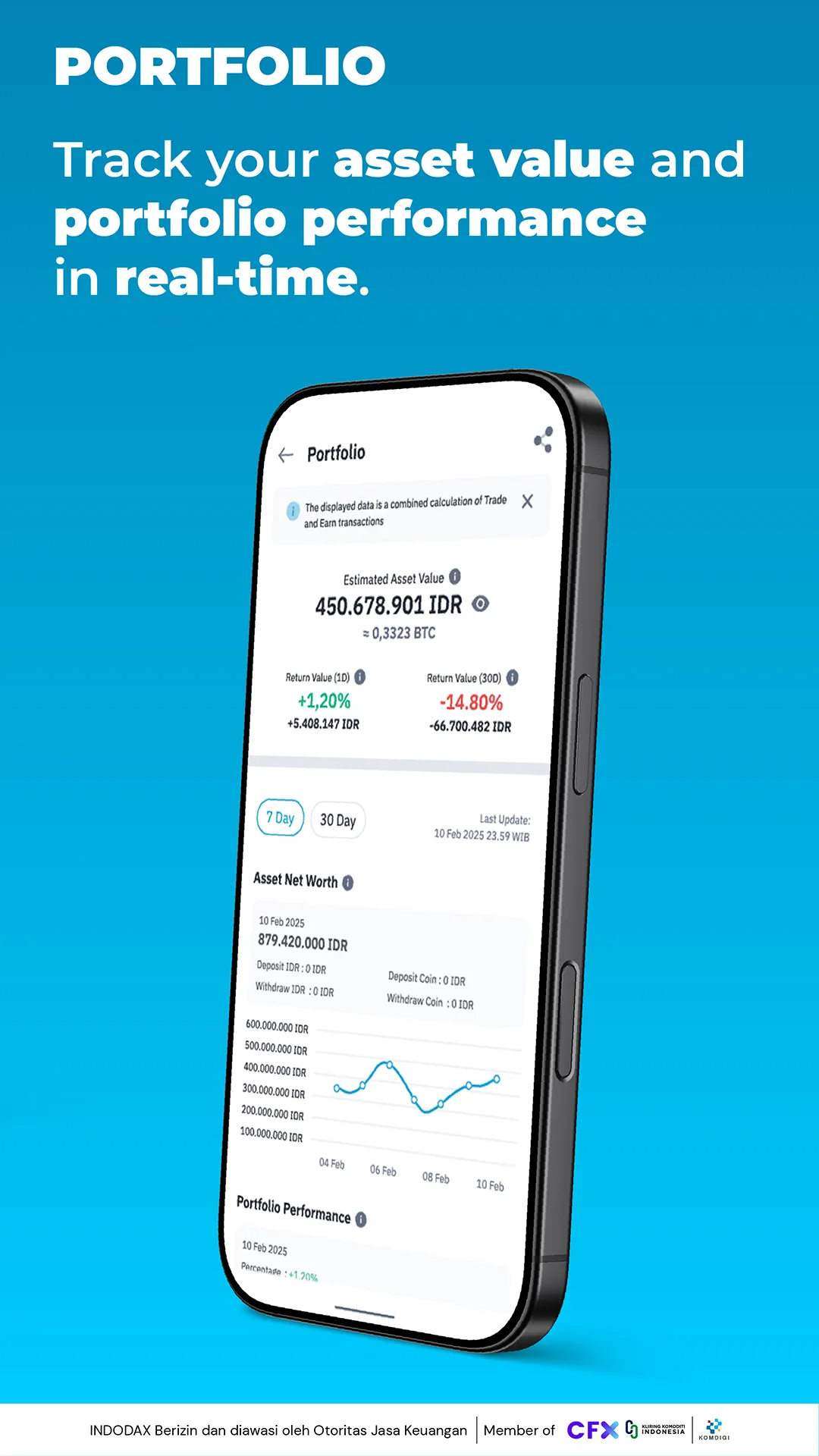 Indodax Crypto Simple & Secure | Indus Appstore | Screenshot
