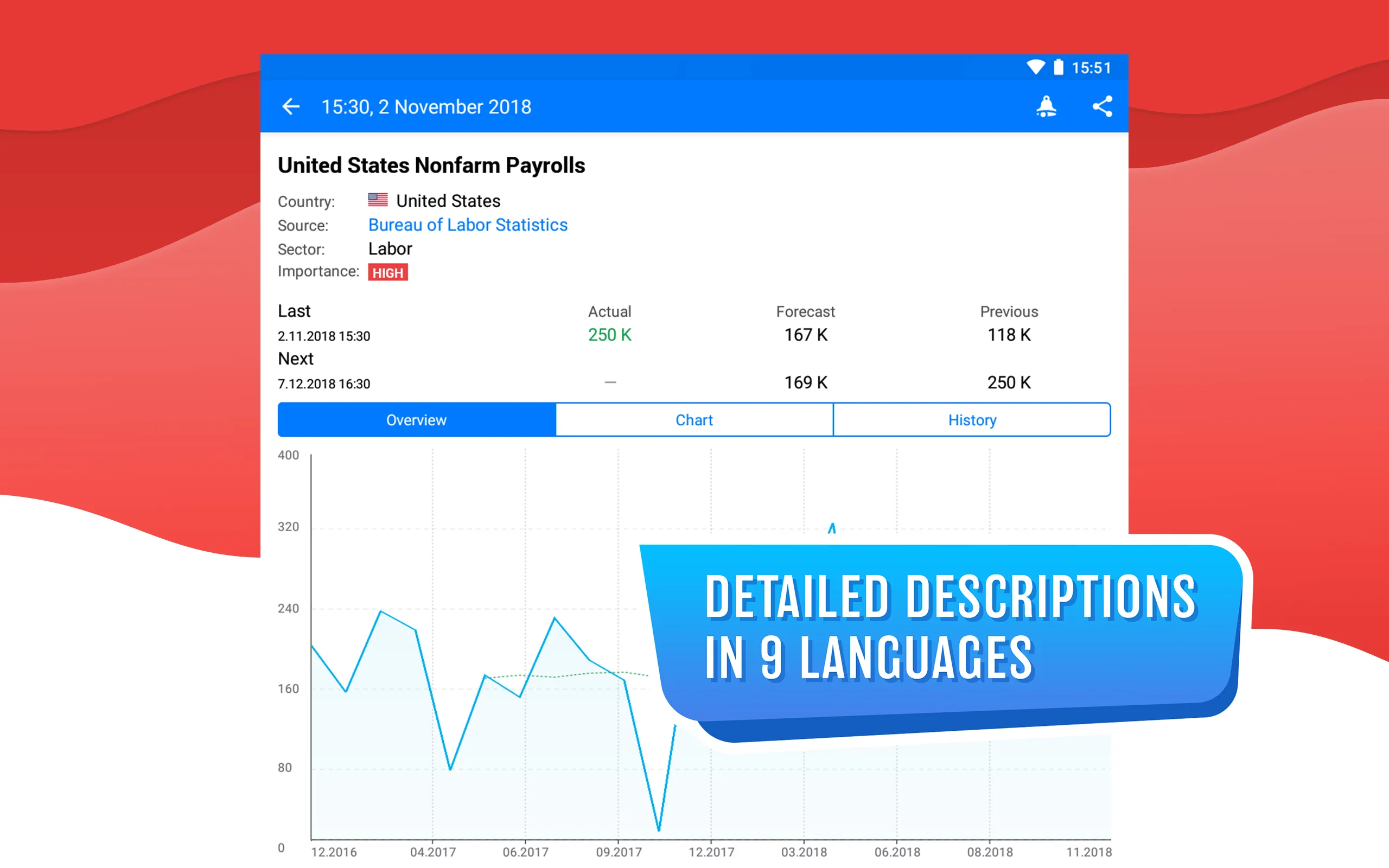 Tradays FX Economic Calendar | Indus Appstore | Screenshot