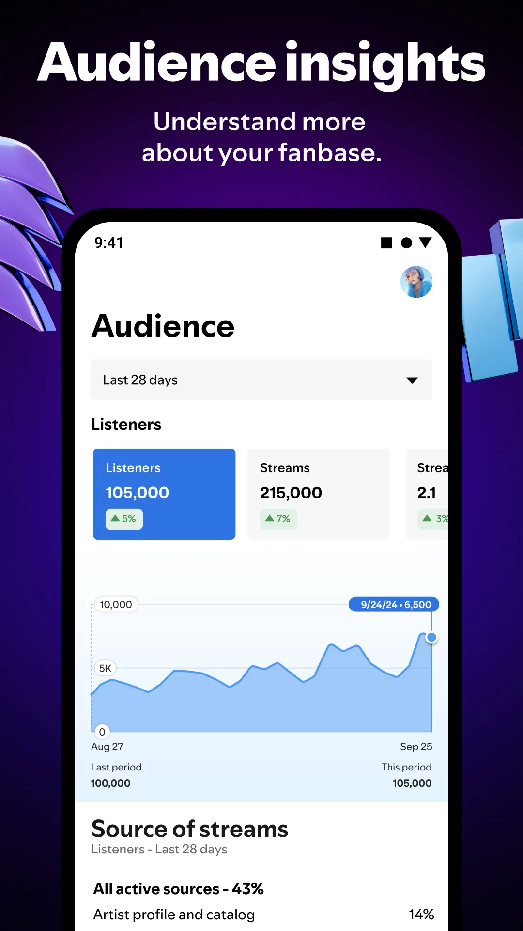 Spotify for Artists | Indus Appstore | Screenshot