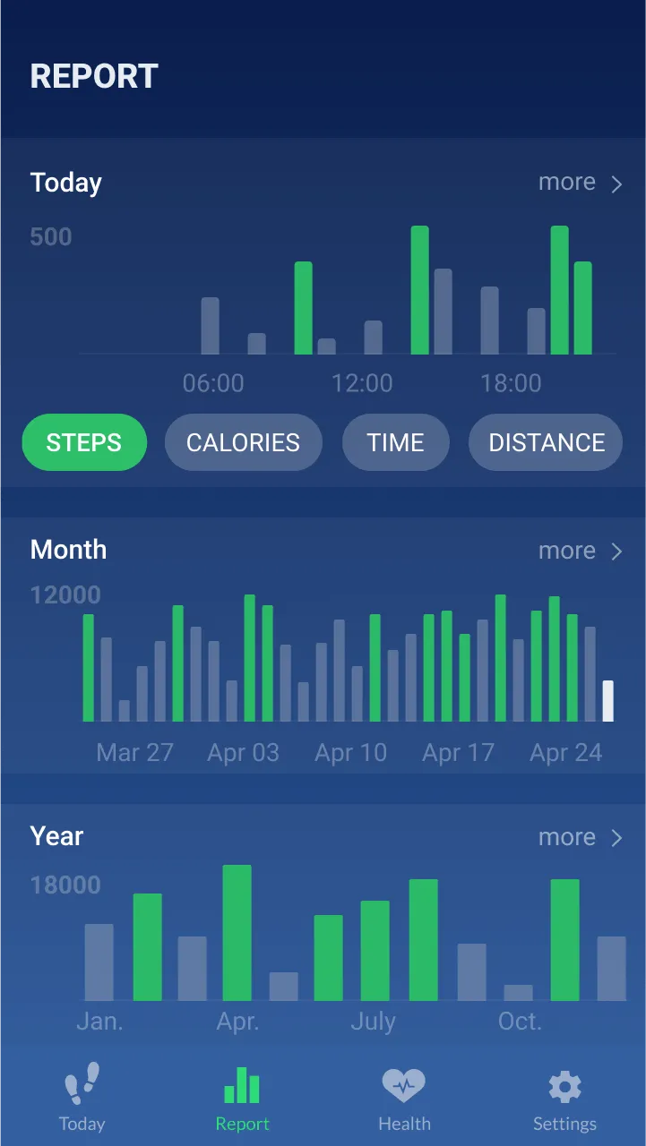 Step Counter - Pedometer | Indus Appstore | Screenshot