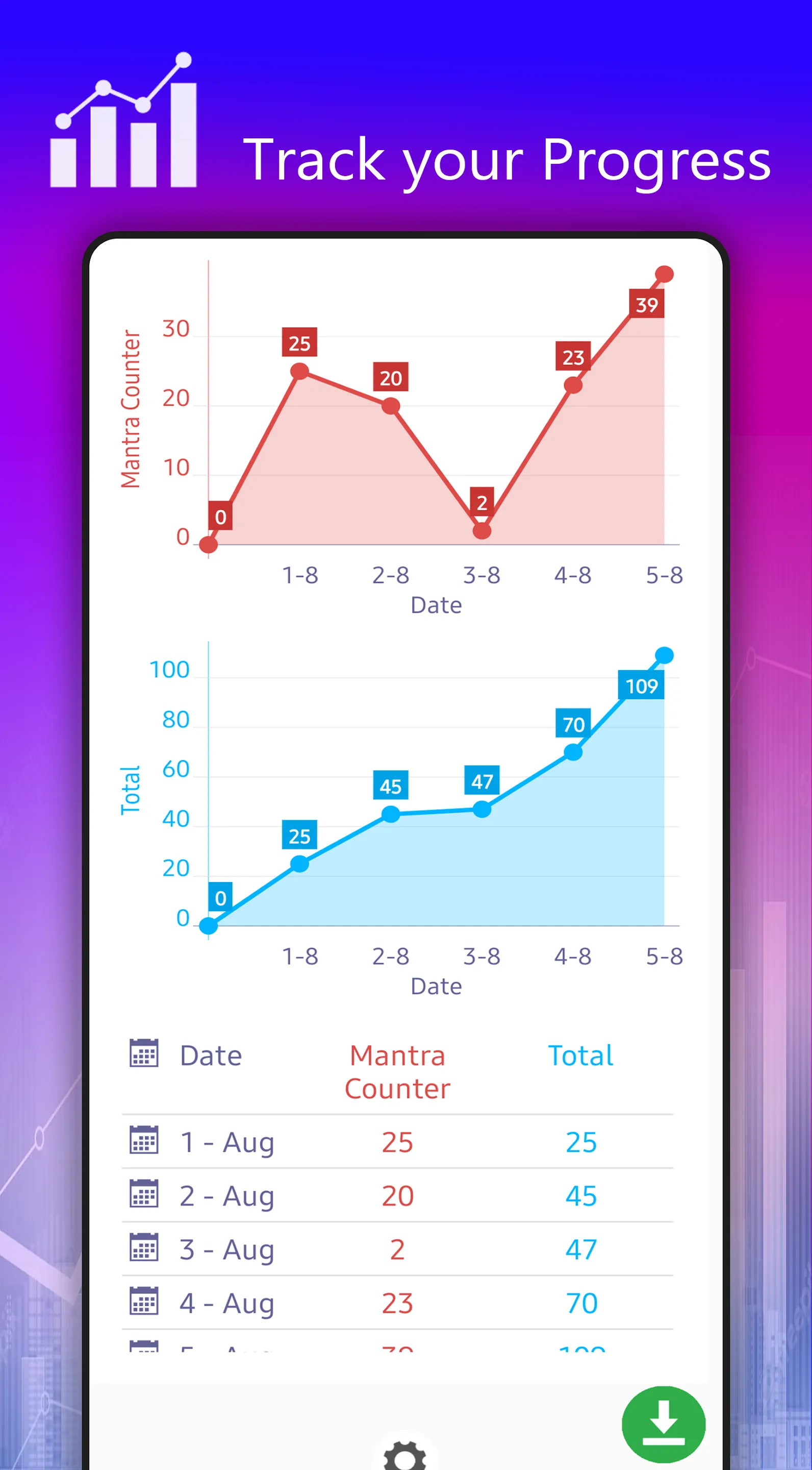 Mantra Counter | Indus Appstore | Screenshot