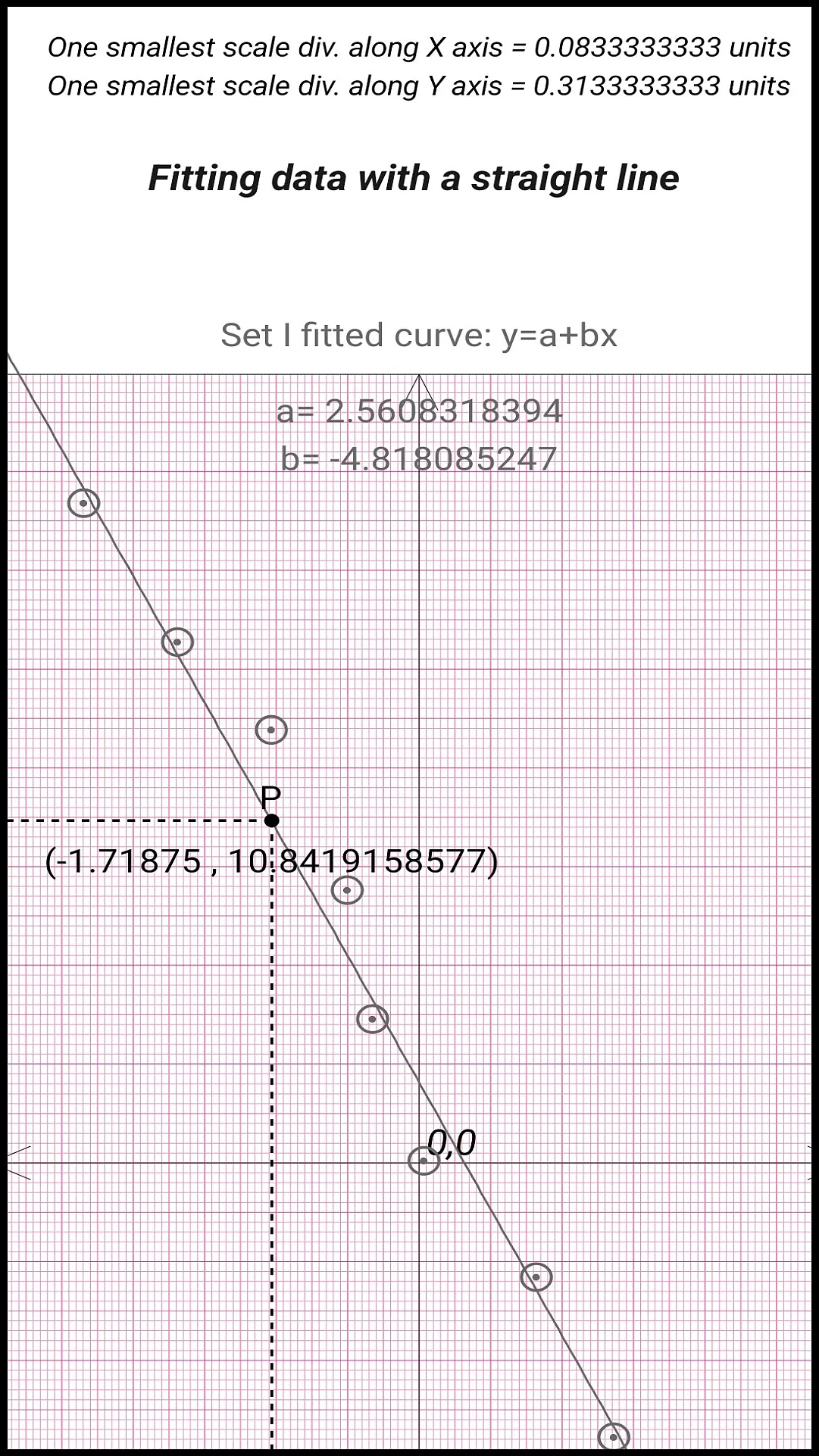 2d Data Plotter | Indus Appstore | Screenshot