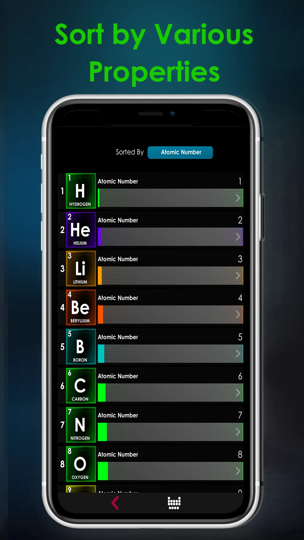 EleMend - 3D Periodic Table | Indus Appstore | Screenshot