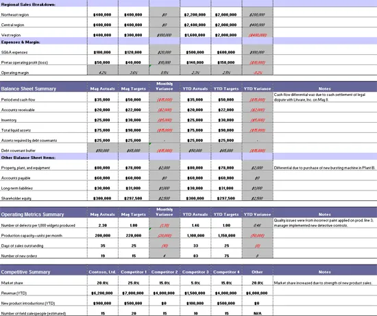 Income Statement Templates | Indus Appstore | Screenshot