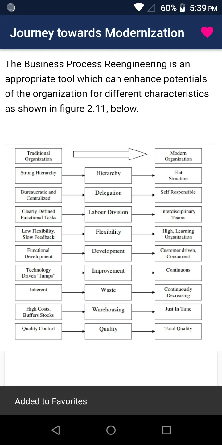 Industrial Engineering | Indus Appstore | Screenshot