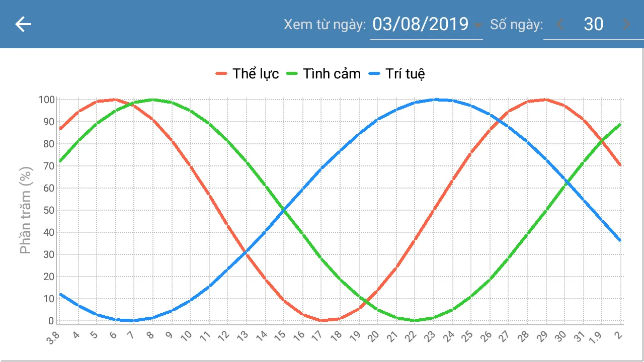 Tinh Toan Tien Tuoi | Indus Appstore | Screenshot