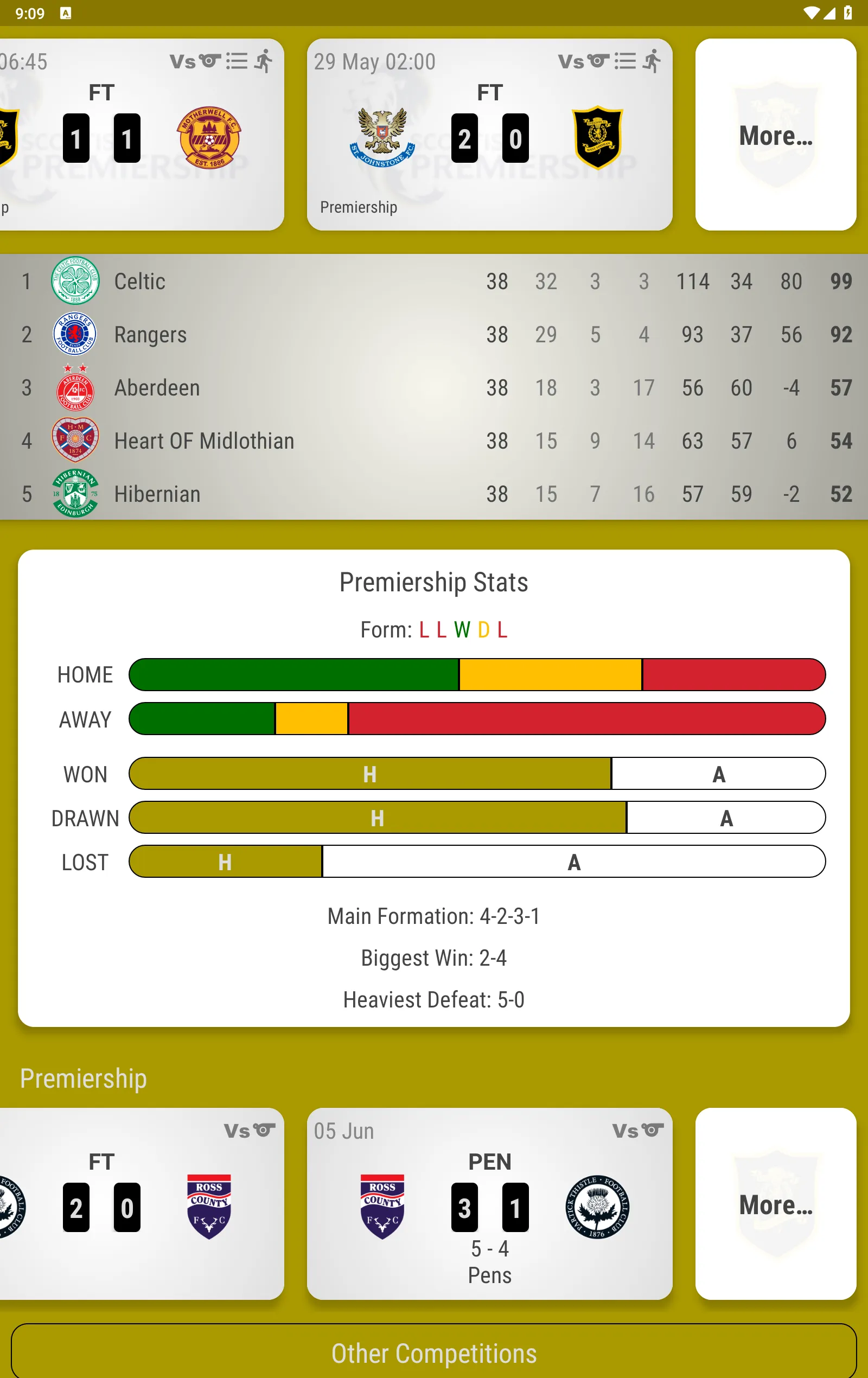 Livingston FC Fan App | Indus Appstore | Screenshot