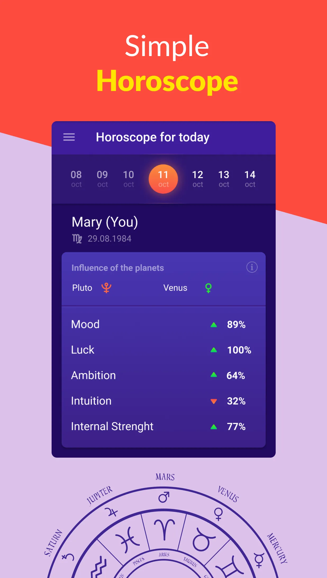 Daily Accurate Astro Horoscope | Indus Appstore | Screenshot