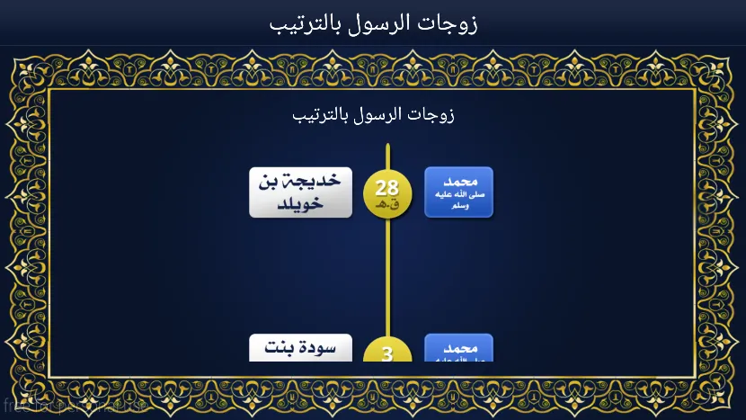 زوجات الرسول بالترتيب | Indus Appstore | Screenshot