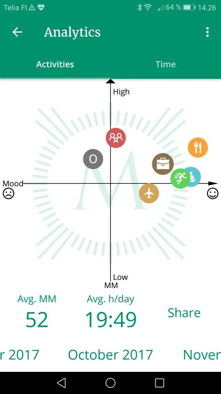 Moodmetric | Indus Appstore | Screenshot