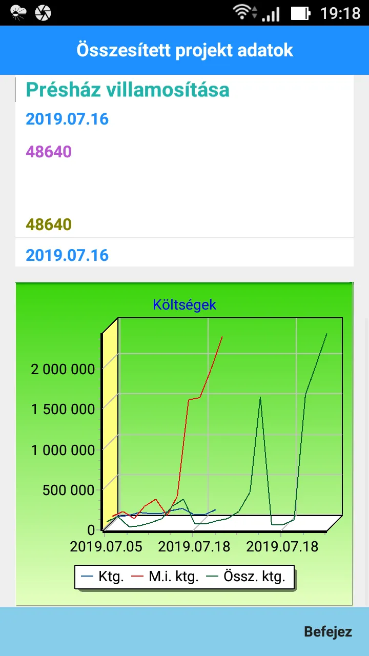 Projekt Költség Nyilvántartó | Indus Appstore | Screenshot