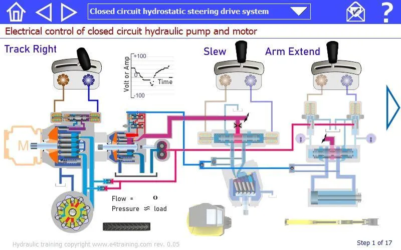 Hydraulic excavator training | Indus Appstore | Screenshot