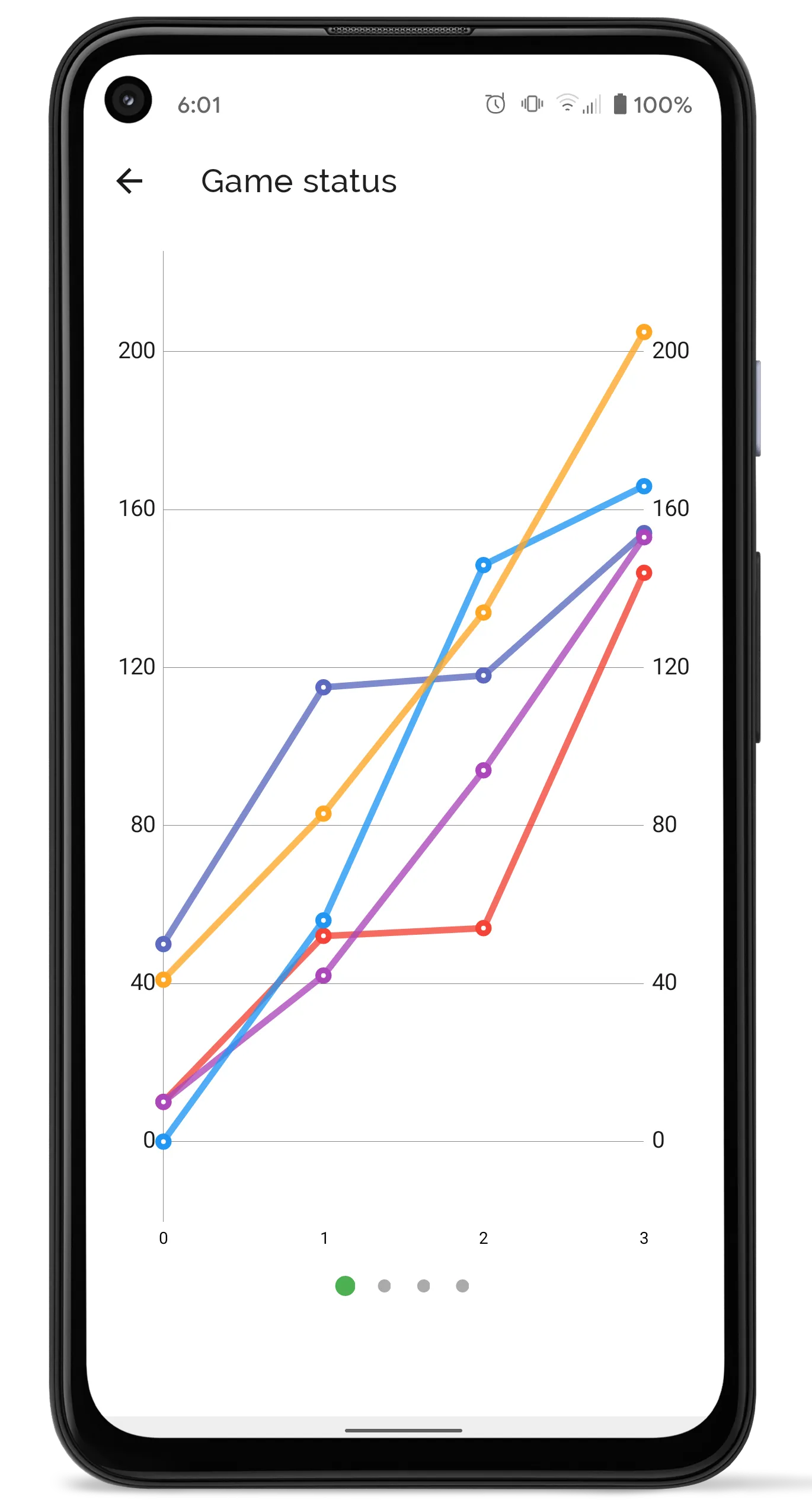 Score Counter - For any game | Indus Appstore | Screenshot