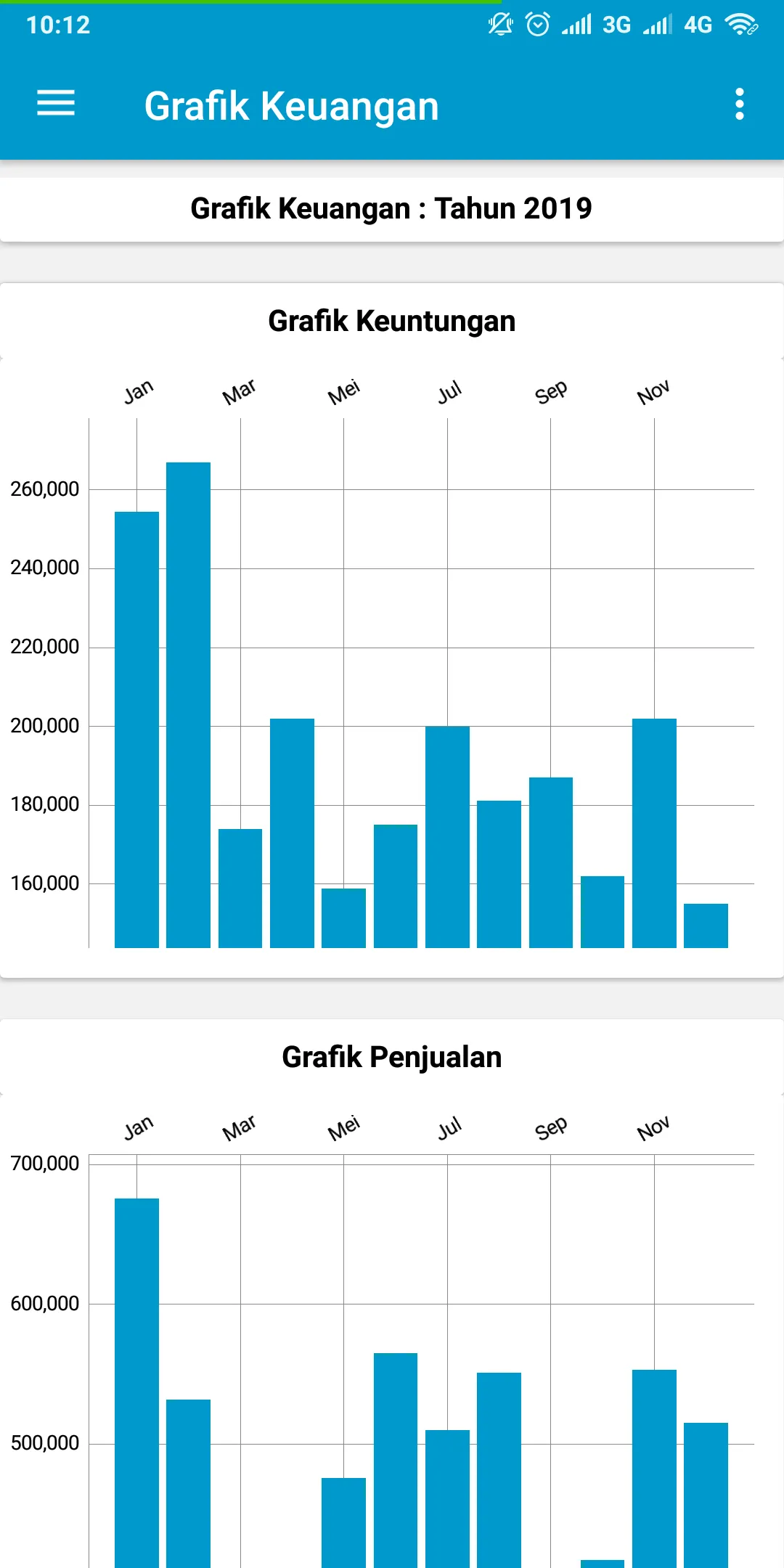 Catatan Penjualan Pulsa & Onli | Indus Appstore | Screenshot