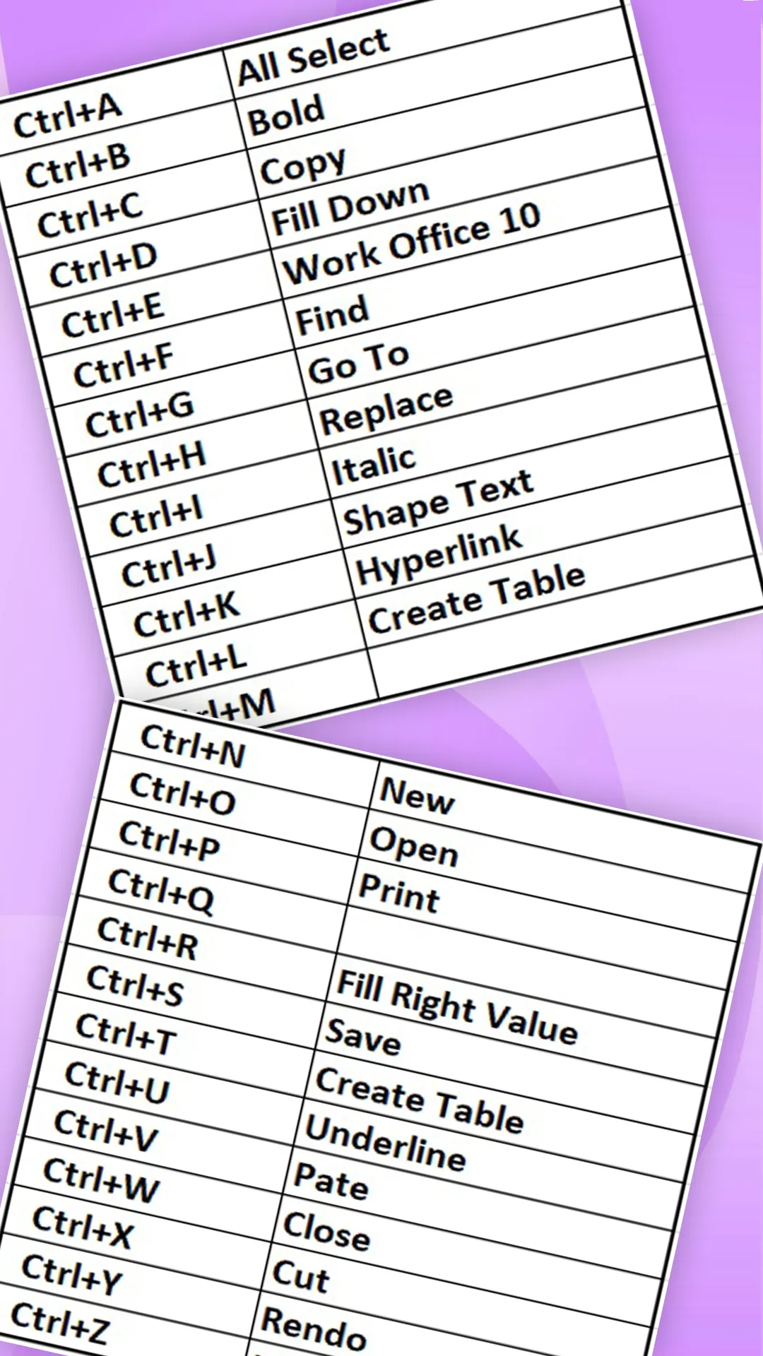 Basic keyboard shortcuts keys | Indus Appstore | Screenshot