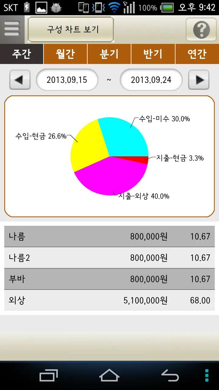 얼마벌었나 소상공인/자영업자 장부/가계부 | Indus Appstore | Screenshot