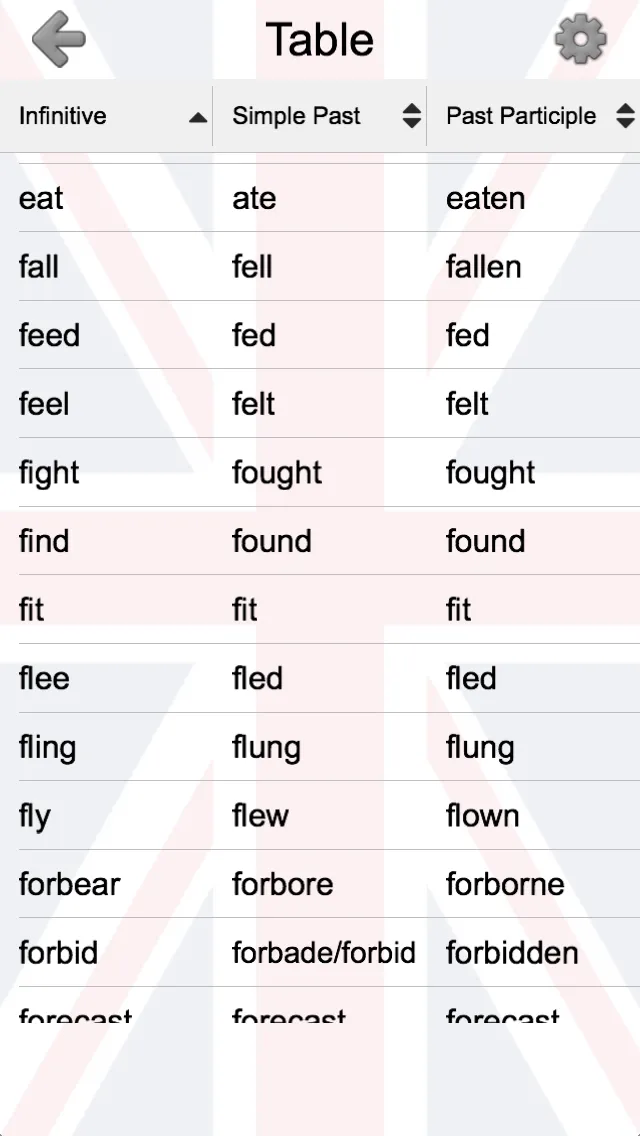 Irregular Verbs of English | Indus Appstore | Screenshot