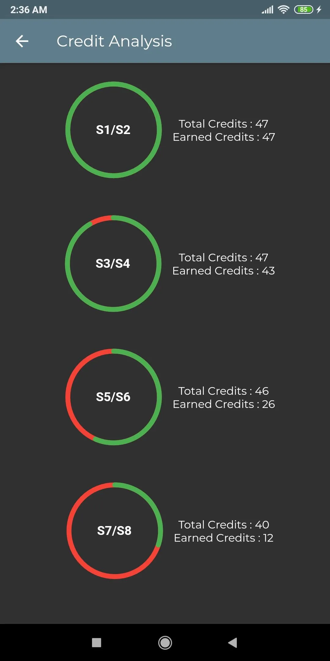 My KTU | Student Portal | Indus Appstore | Screenshot
