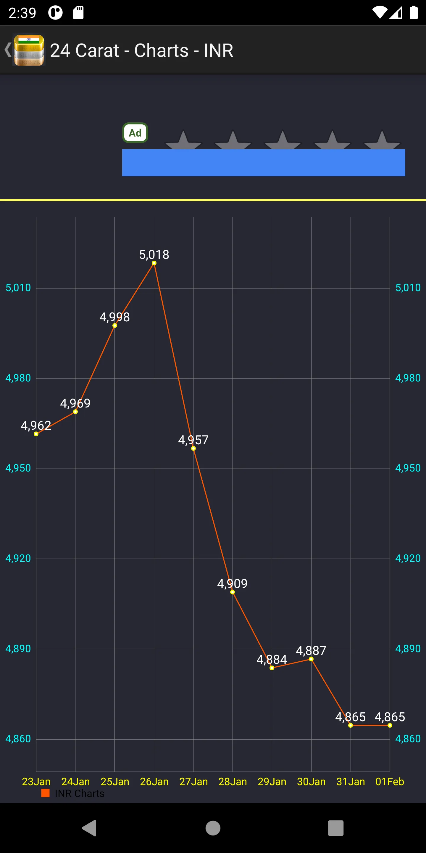 India Daily Gold Price | Indus Appstore | Screenshot