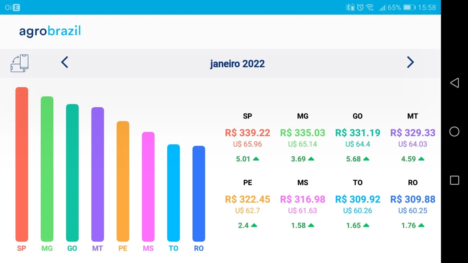 AgroBrazil | Indus Appstore | Screenshot