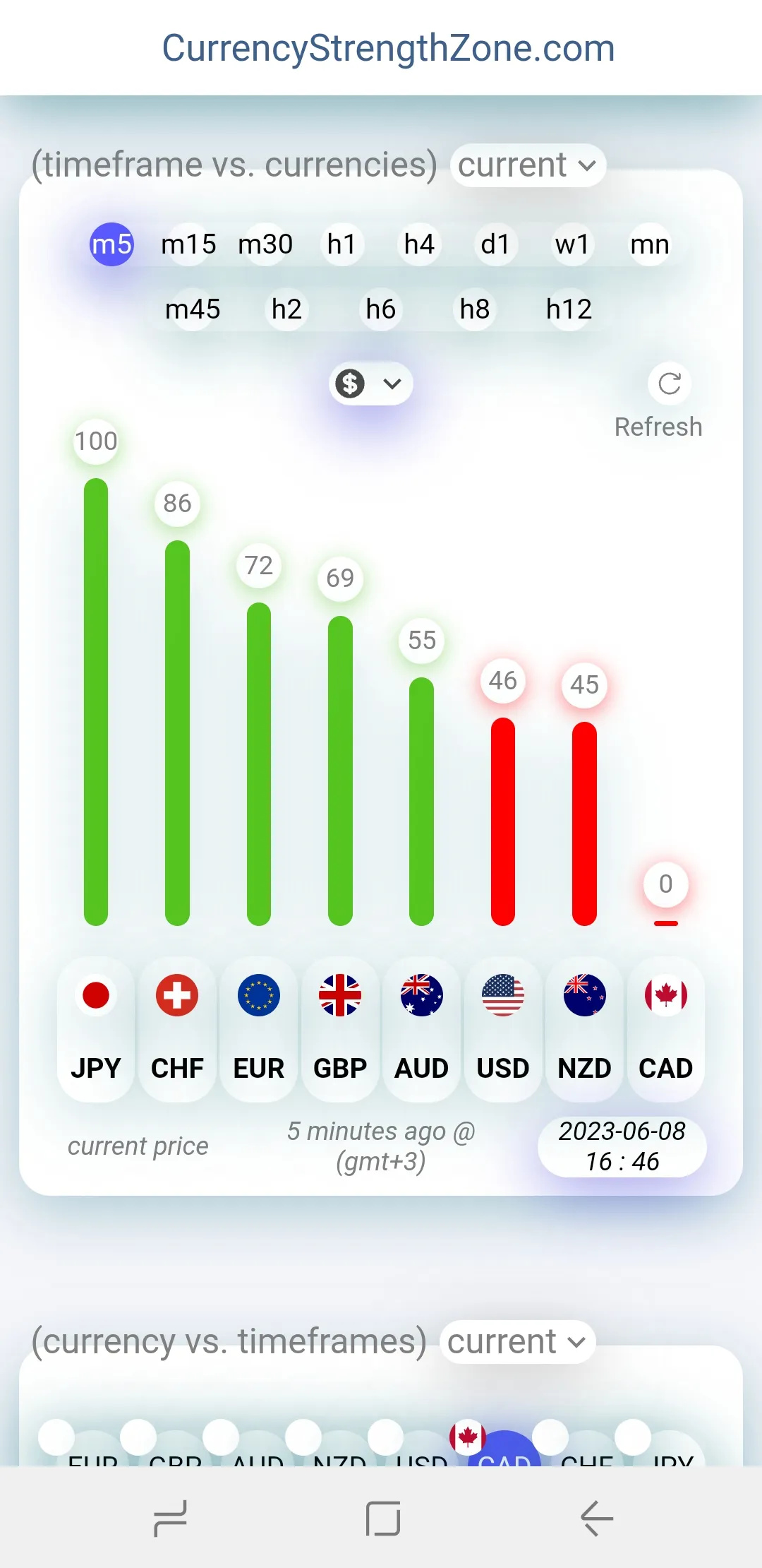 Forex Currency Strength Meter | Indus Appstore | Screenshot