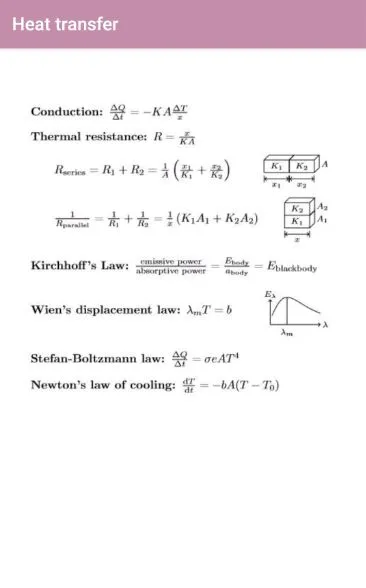 All Physics Formula Book | Indus Appstore | Screenshot